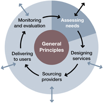 foi uk request example Assessing needs foi uk request example Assessing needs