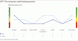 OFT: The consumer credit licensing service