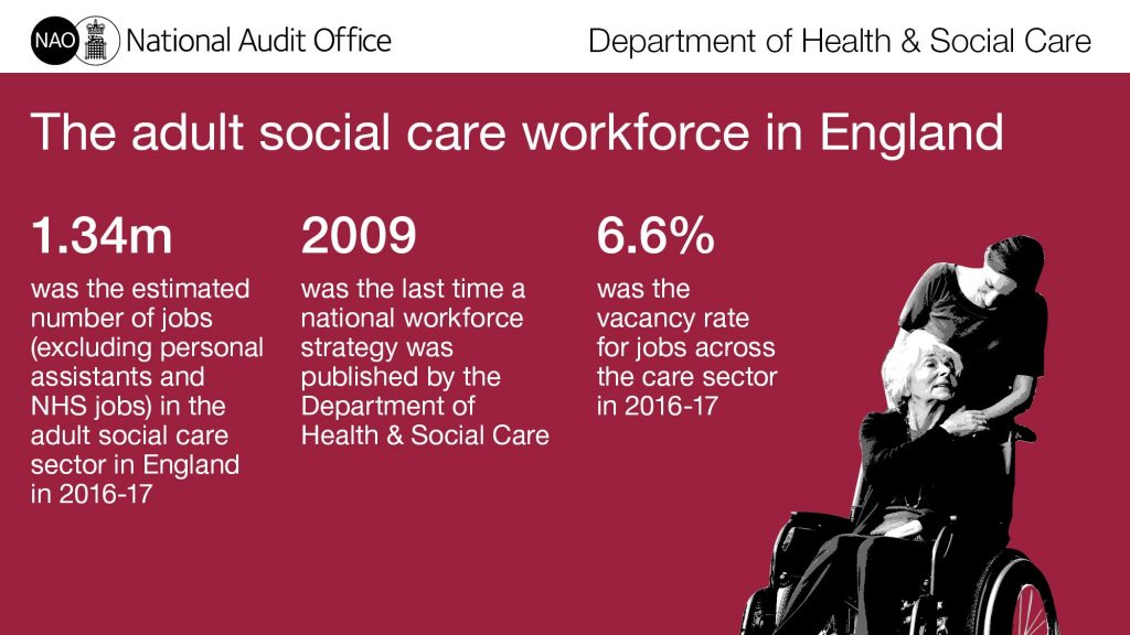 3 key facts adult social care workforce in England