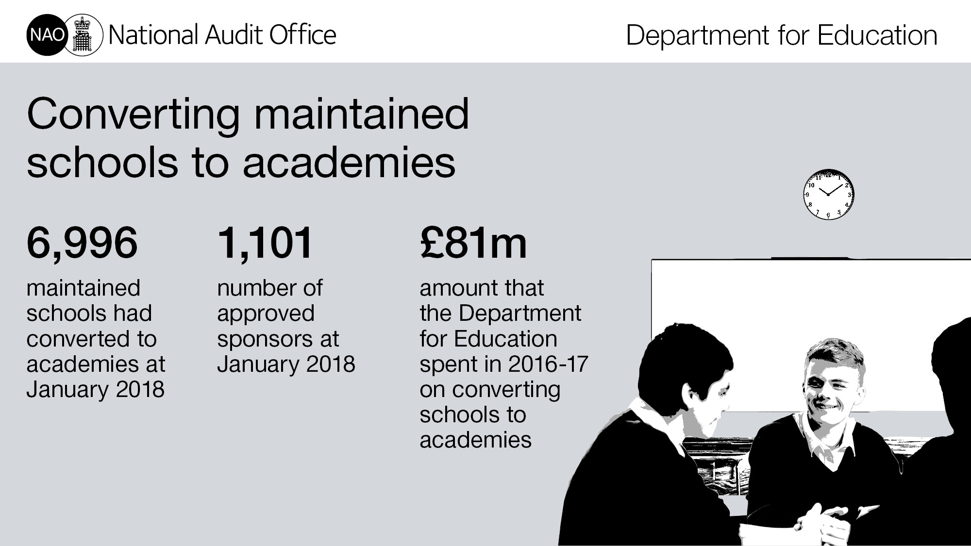 Converting schools to academies National Audit Office (NAO)