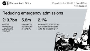 3 Key facts - Reducing hospital admissions