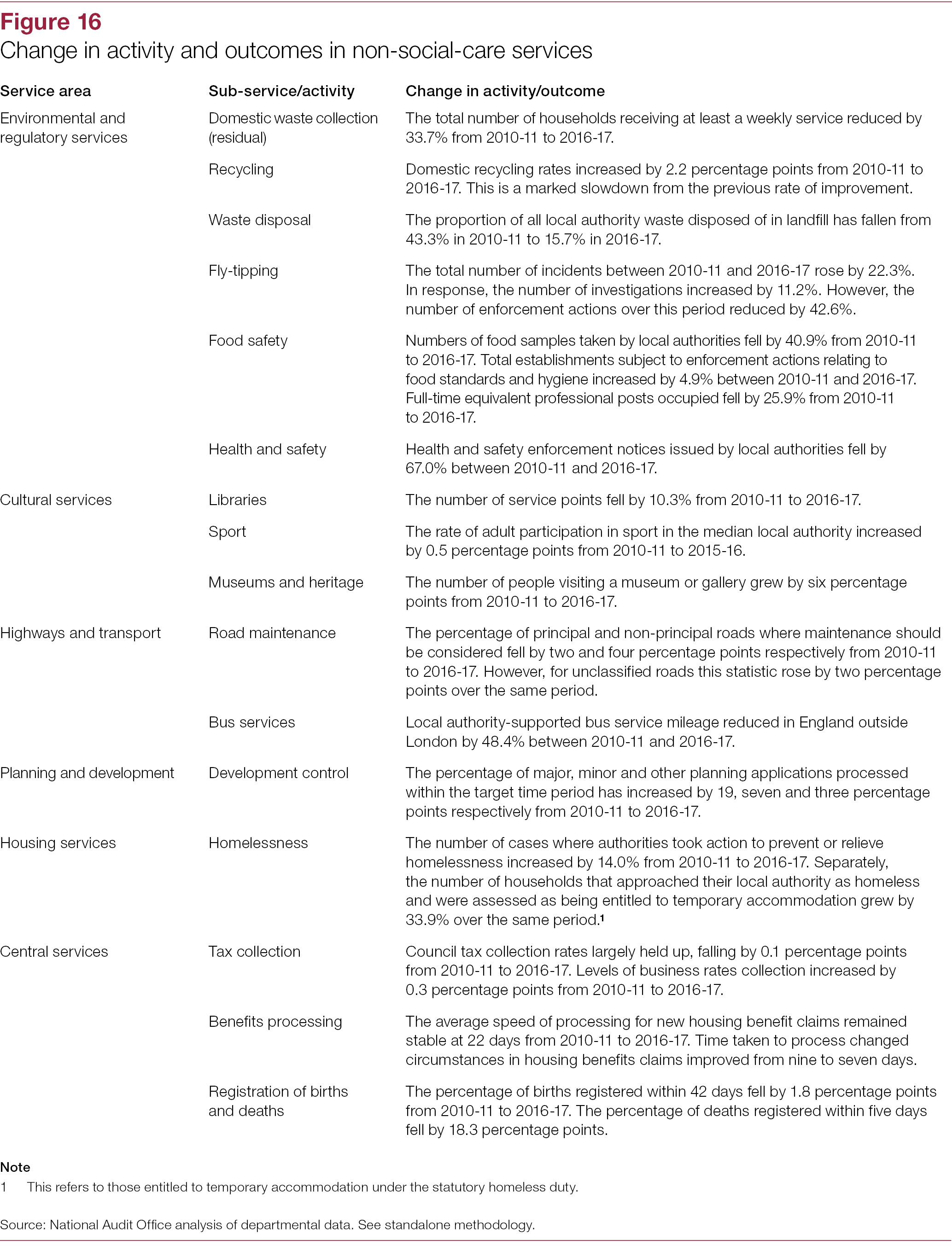 financial sustainability of local authorities 2018 national audit