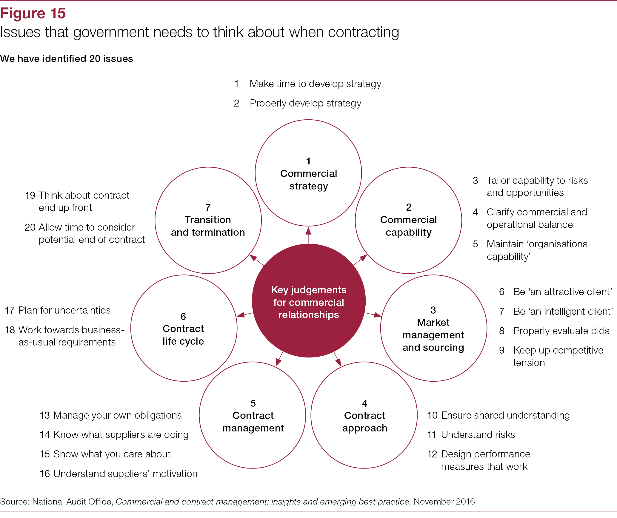 nhs englands management of the primary care support contract it support