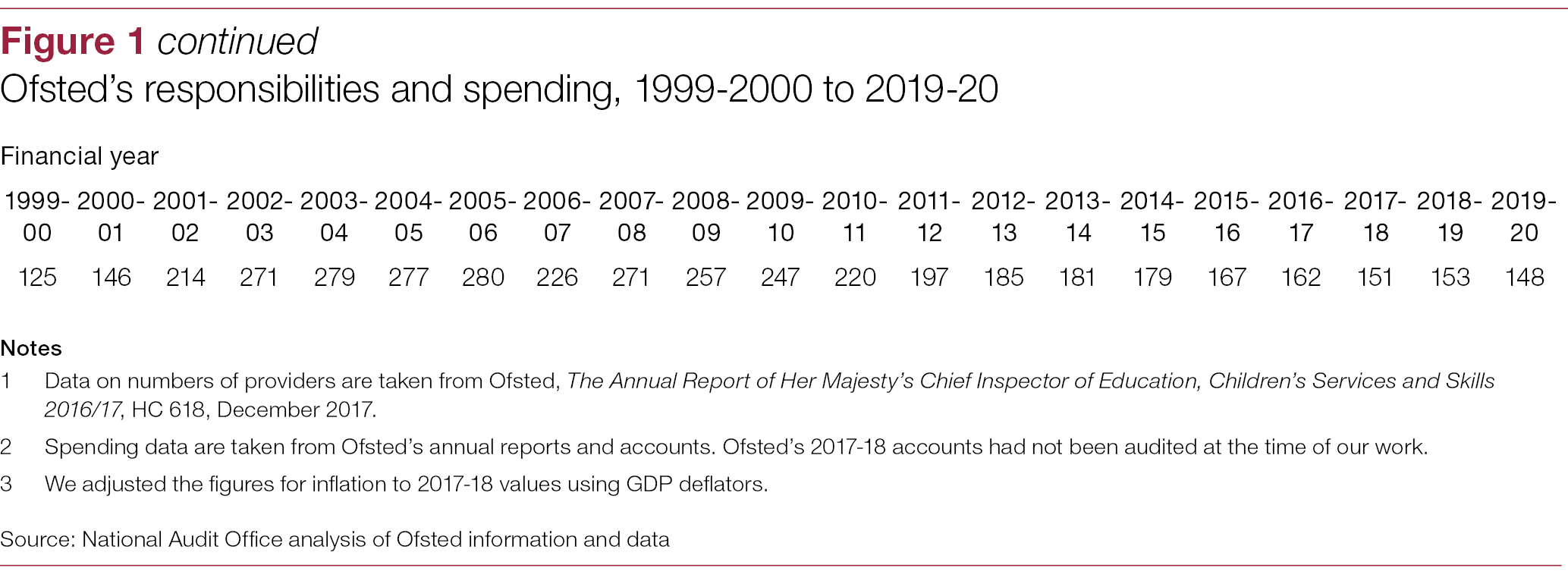 ofsteds inspection of schools national audit office nao standard form 181