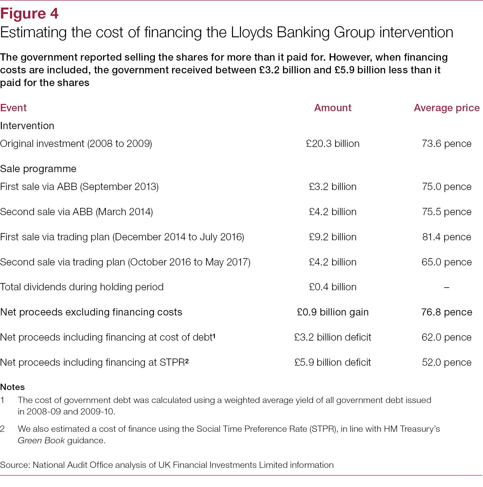 The Return Of Lloyds Banking Group To Private Ownership National