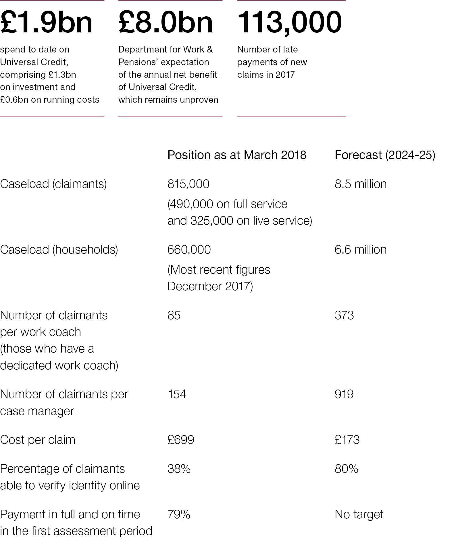 credit 2018 child credit universal tax National (NAO)  Credit Rolling Universal Office out Audit