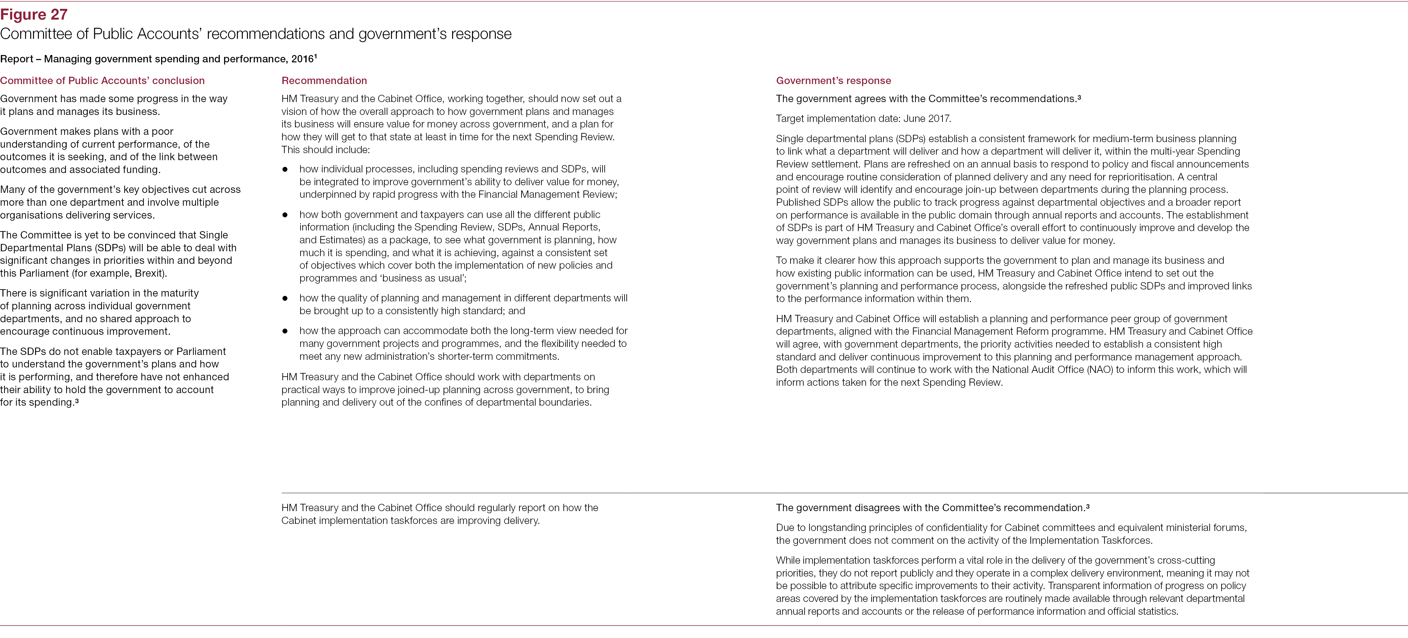 Improving Government S Planning And Spending Framework National