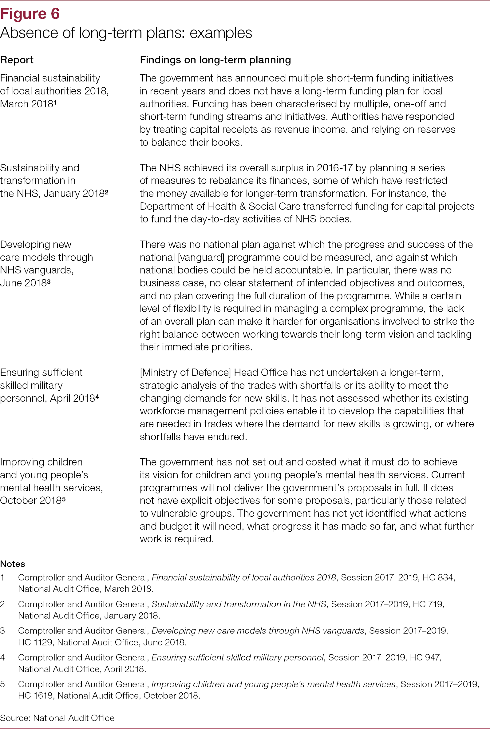 improving government’s planning and spending framework