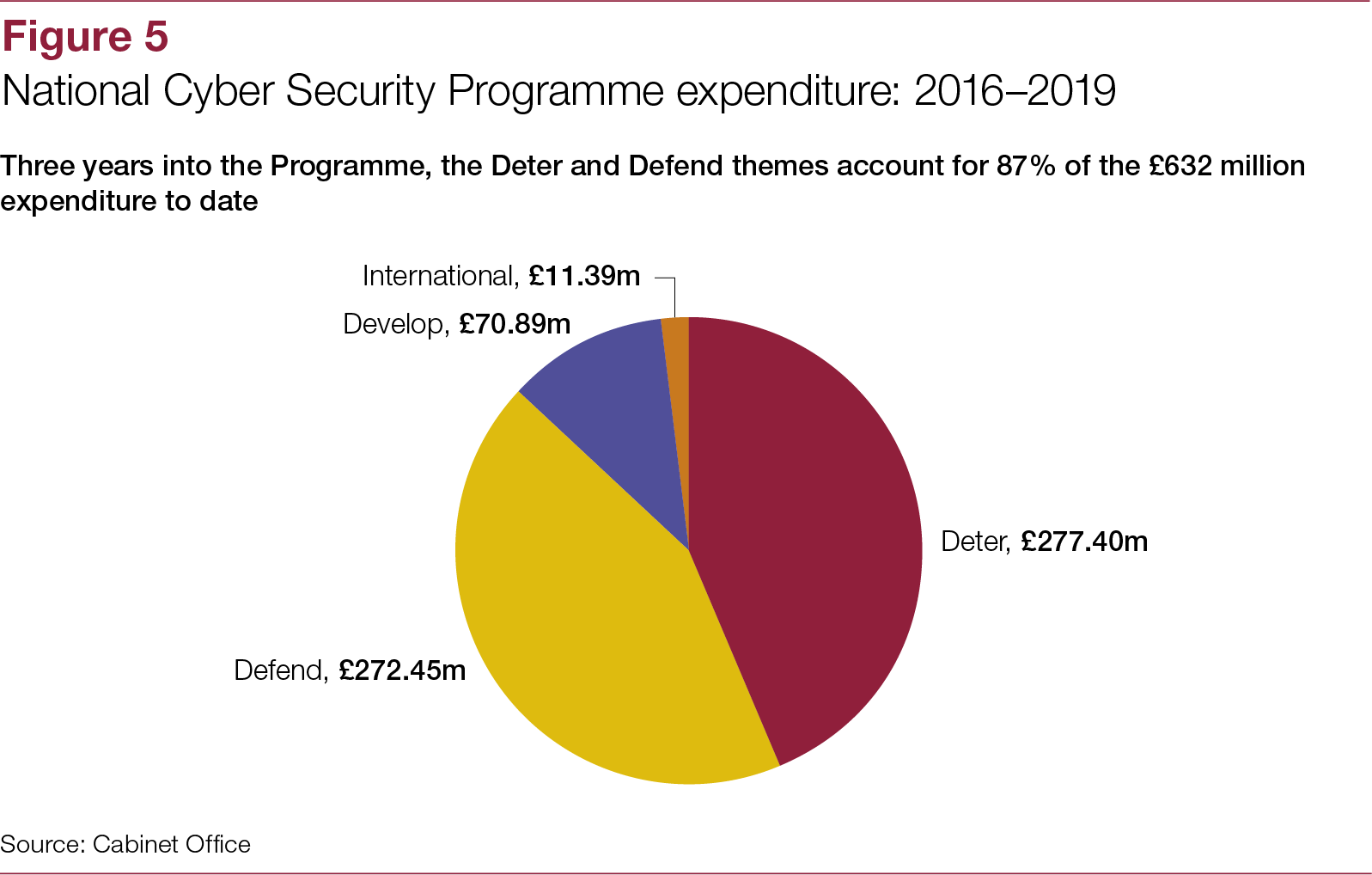 Progress of the 2016-2021 National Cyber Security ...