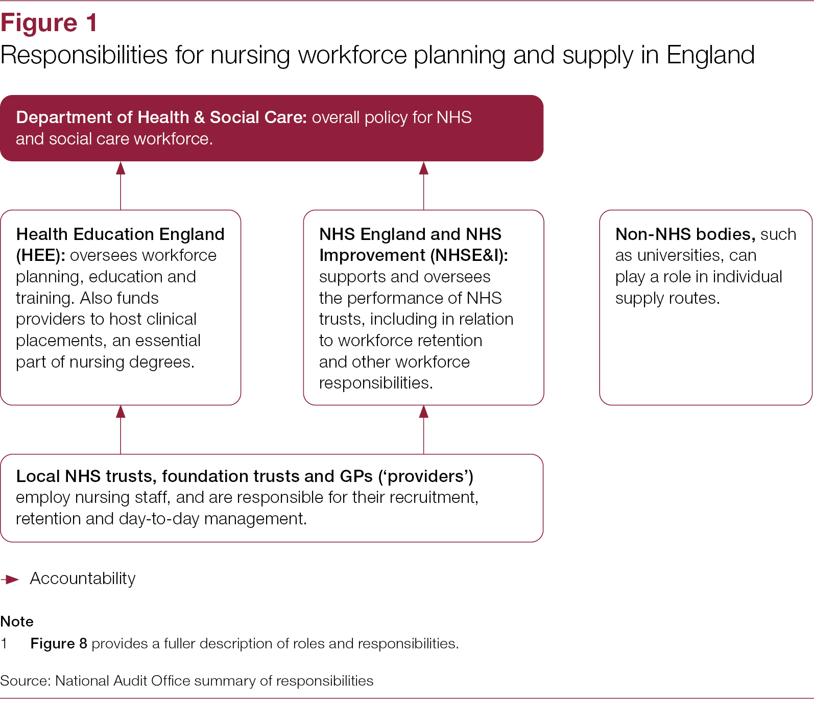 Nhs Nursing Workforce Strategy at George Chavez blog