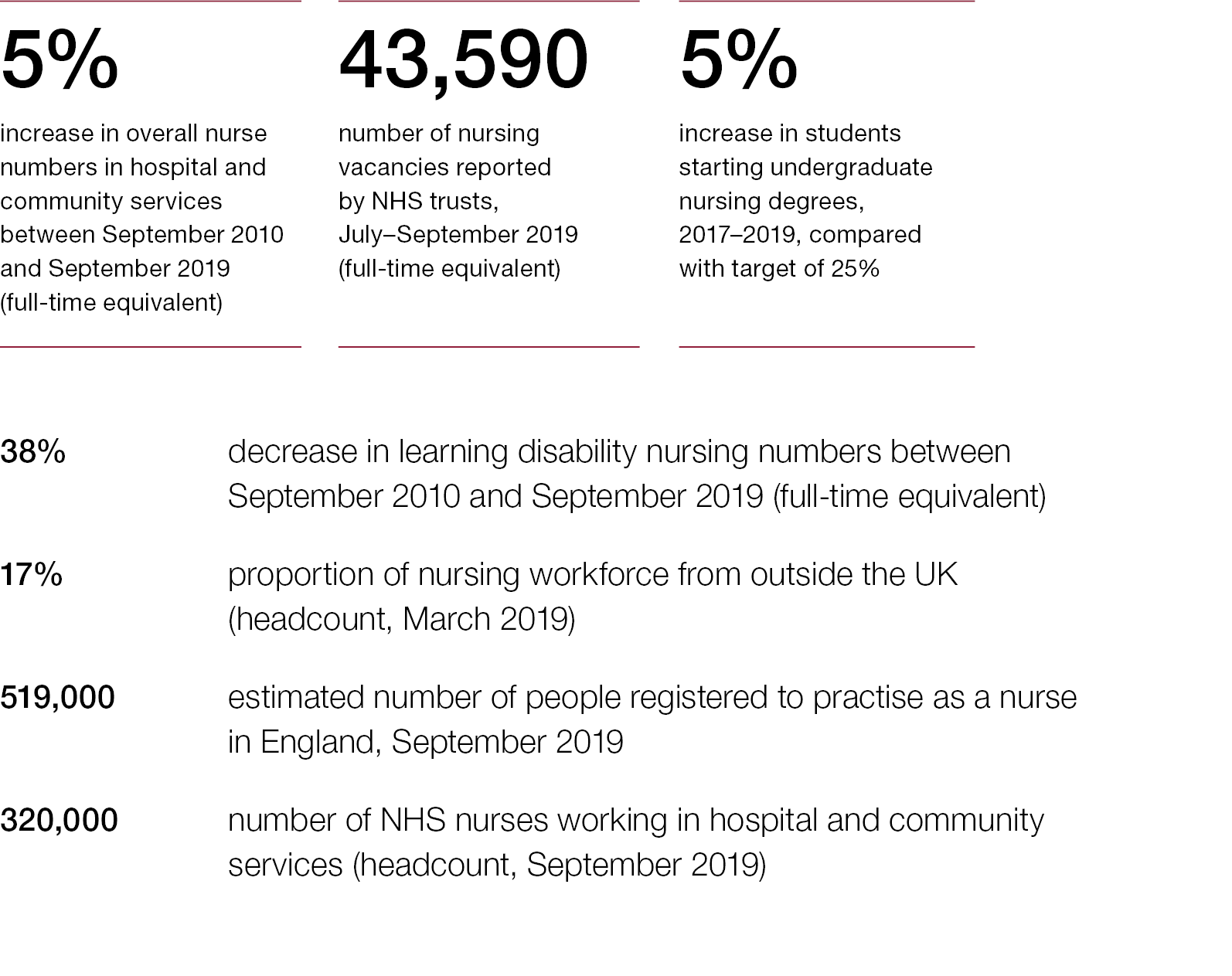 The NHS nursing workforce National Audit Office (NAO) Report