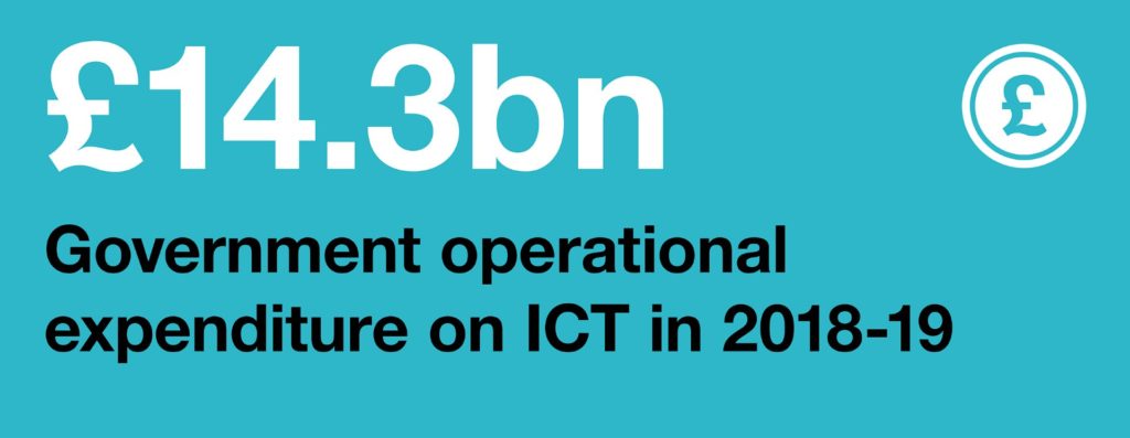 Infographic: £14.3 billion: government operational expenditure on ICT in 2018-19