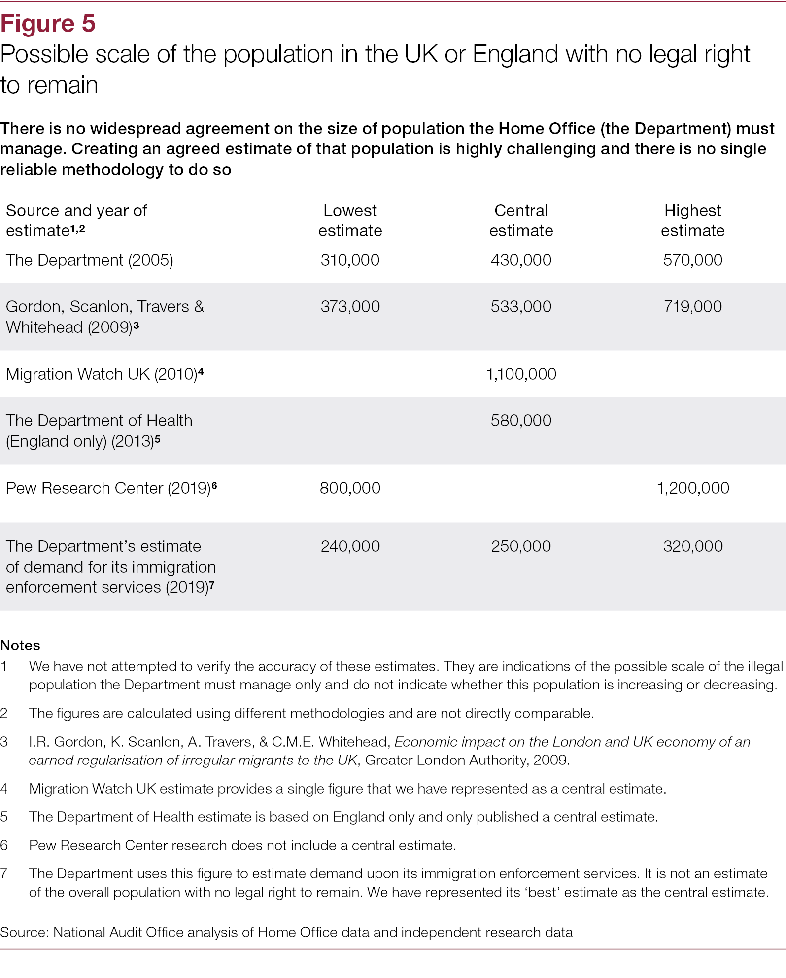 immigration enforcement business plan