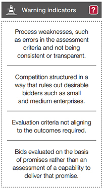Warning signs of weak bids