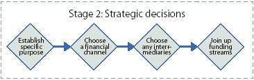 DST - Stage2